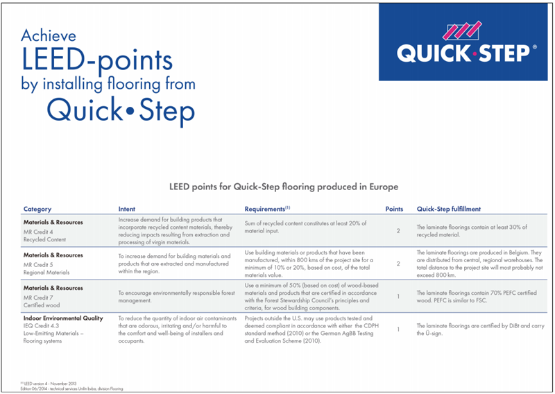 挑选进口地板,宅男视频下载告诉你一定认准这些协会认证! image4 挑选进口地板,宅男视频下载告诉你一定认准这些协会认证! image4