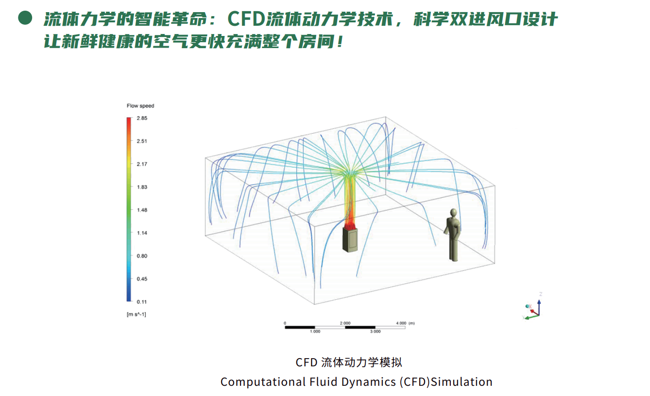 健康呼吸，从投资“健康空气”开始 image4